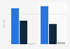 GB: Facebook Messenger app awareness 2014, by social grade