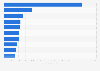 Global hazardous waste firms based on revenue 2015