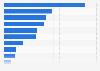 Number of cultural & creative industry jobs in Asia Pacific 2013, by sector