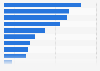 Number of cultural & creative industry jobs in Latin America 2013, by sector
