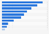 Number of cultural & creative industry jobs in Africa & Middle East 2013, by sector