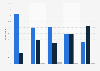 GB: Facebook Messenger app awareness 2014, by age group