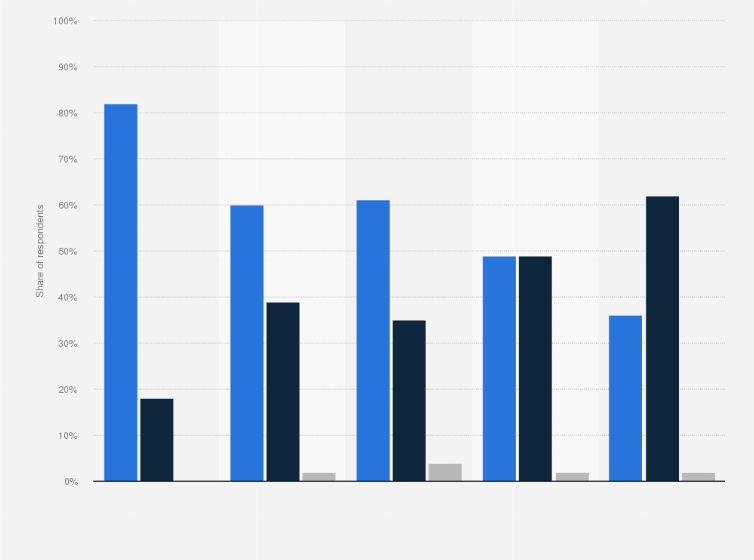 3. Tính năng nổi bật của GB Facebook Messenger
