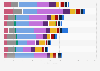 Value permits existing residential real estate Netherlands 2014-2016, province