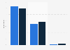 GB: Facebook Messenger app awareness 2014, by gender