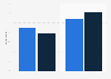 GB: Facebook Messenger app downloading 2014, by gender