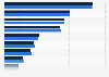 Retail volume of bakery products forecast in the European Union (EU) 2015-2019