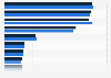 Forecast retail value of bakery products in the European Union (EU) 2015-2019