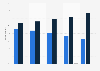 GB: Facebook Messenger app downloading 2014, by age group