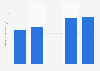 Production irlandaise de parfums et de produits d'hygiène en valeur 2008-2012