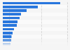 Main medical device exporters worldwide in 2015, by country