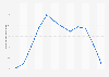 Monthly maximum temperature at Jizan weather station in Saudi Arabia 2015