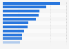 Cybersecurity: share of cyberattacks in Italy 2016, by type of attack