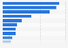 Auto companies by sports sponsorship spending in the U.S. 2016