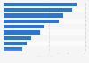 Banks by sports sponsorship spending in the U.S. 2016