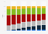 Share of smartphones by camera resolution 2014-2015