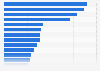 Preferencias de lectura de la población según tipo de libro México 2015