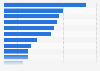 Cybersecurity: cyberattacks with big impact in Italy 2016, by type of attack