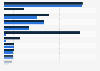Average annual print magazine circulation in the Netherlands 2015-2016, by category