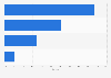 Italy: programmatic advertising market share on media sector 2015