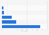 Italy: cyberattacks to cloud ICT systems 2015