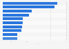 Ranking of publishers in Denmark 2015, by number of new non-fiction books released