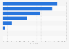 Share of methods of television access in Portugal 2015