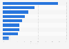 Main factors considered by Belgian households when subscribing to the internet 2015