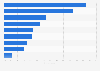 Main factors considered by UK households when subscribing to the internet 2015