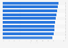 Most patriotic brands in the U.S. 2016
