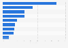 Main factors considered by French households when subscribing to the internet 2015