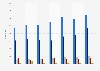 Number of FA first time registered foreign minors in Italy 2011-2018, by origin