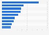 Main factors considered by Italian households when subscribing to the internet 2015