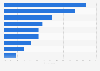 Main factors considered by Irish households when subscribing to the internet 2015
