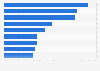 Main factors considered by Austrian households when subscribing to the internet 2015