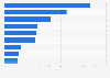 Main factors considered by Finnish households when subscribing to the internet 2015