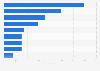 Main factors considered by Swedish households when subscribing to the internet 2015