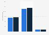 TV- and radio license fee yields in Sweden 2015-2016, by broadcasting company