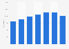 Average monthly income of grocery store managers in Denmark 2017
