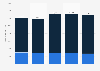 Italy: number of amateur football teams from 2010/2011 to 2016/2017, by sector