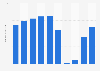 Number of international visitors to Queensland 2006-2018