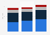 Beverage container packaging demand in the U.S. 2007-2017, by type