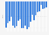 Monthly Consumer Confidence Index (CCI) in the EU 2015-2017