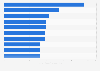 Leading brands on Facebook from Indonesia 2017, by number of fans
