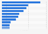 Italy: top car brands on Facebook 2018