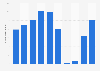Number of international visitors to Tasmania 2006-2018