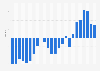 Monthly Consumer Confidence Index (CCI) in Germany 2015-2017