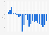 Monthly Consumer Confidence Index (CCI) in the UK 2015-2017