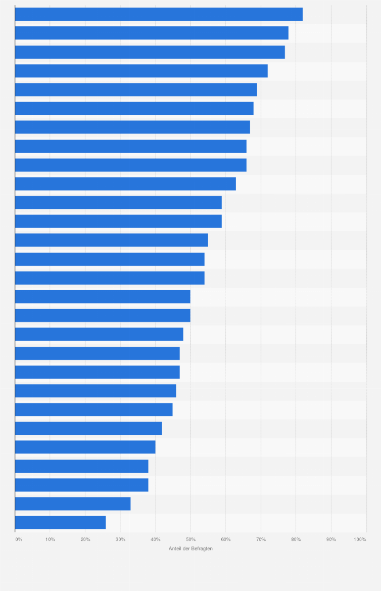 Statistik: Ranking der bekanntesten Zuckerl- bzw. Bonbon-Marken in Österreich im Jahr 2023