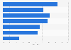 Italy : data center protection system usage 2016